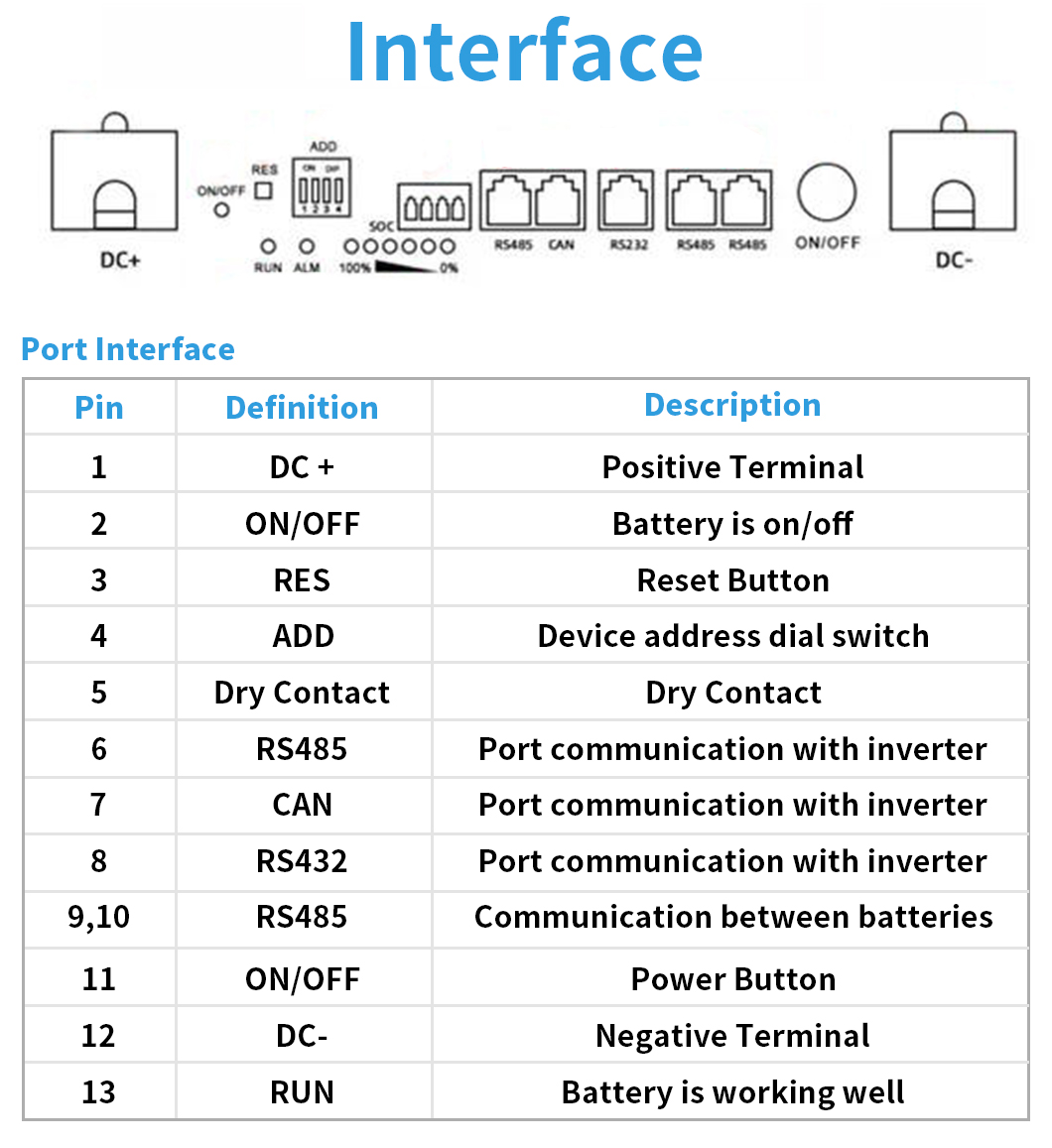 100Ah Lithium Ion Batteries